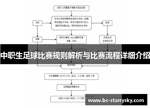 中职生足球比赛规则解析与比赛流程详细介绍