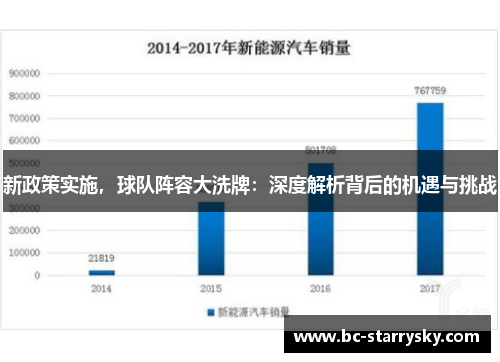 新政策实施，球队阵容大洗牌：深度解析背后的机遇与挑战
